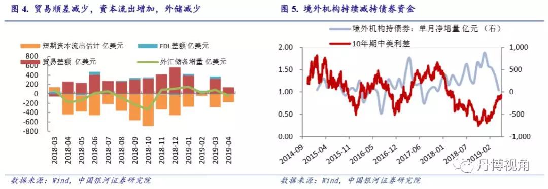 汇率和通胀制约利率下行，债市维持震荡格局