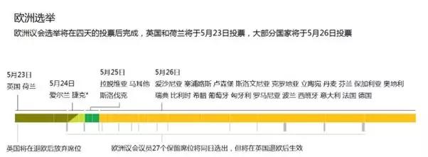 金道投资：欧洲议会改选“黑天鹅”，外汇行情解析