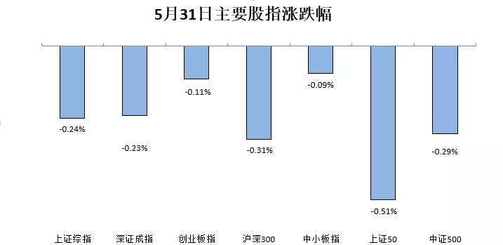 A股全天维持震荡，反弹窗口何时到来？