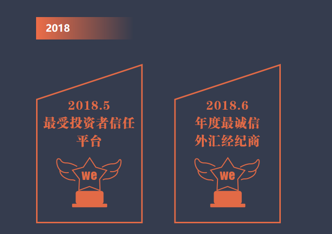 众汇骗局曝光，WeTrade众汇全球外汇正规吗