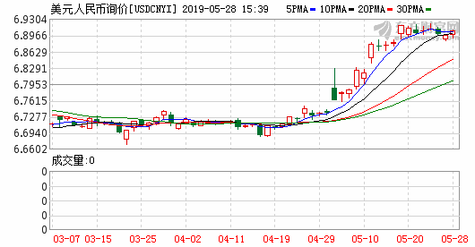 K usdcnyi_0