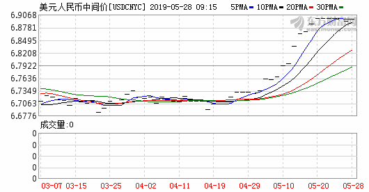 K usdcnyc_0