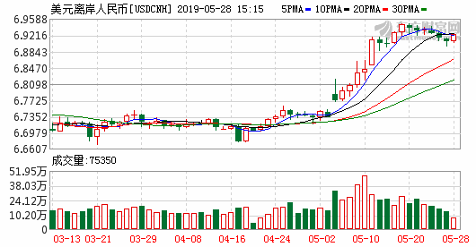 K usdcnh_64