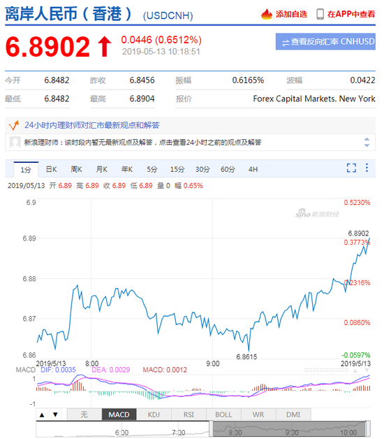 usdcnh