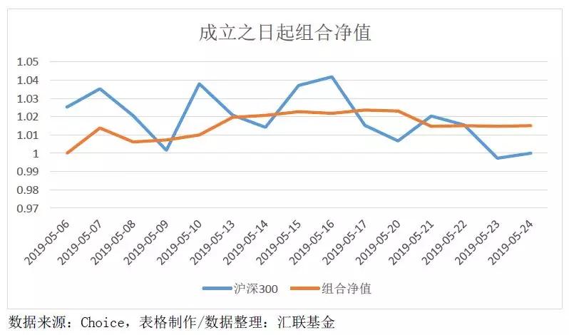 和讯债券论坛债券类公募基金组合周报