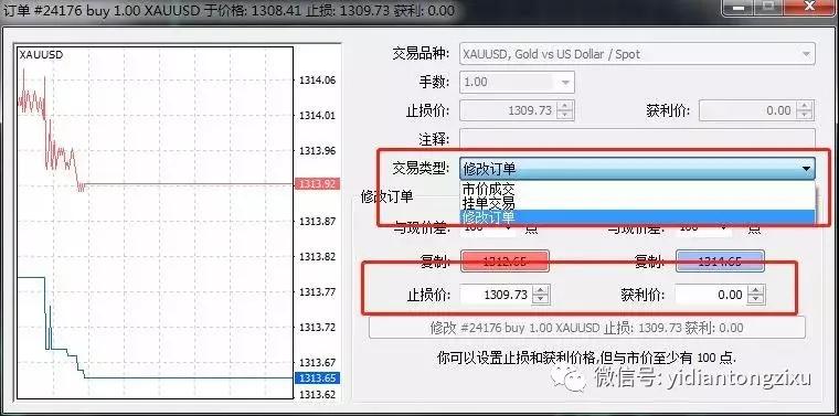 外汇MT4操作指南！