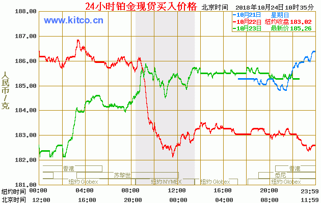 今日白金价格，今日白金价格多少钱一克