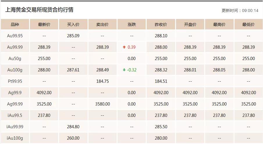 今日黄金价格走势最新预测（黄金市场最新消息）