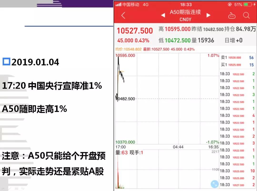 深度解析期权标50ETF