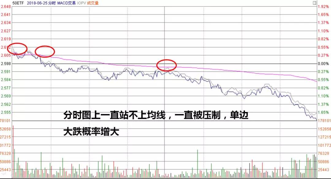 深度解析期权标50ETF