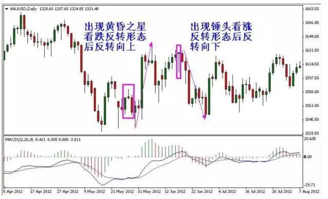 外汇分析入门✎识别假突破