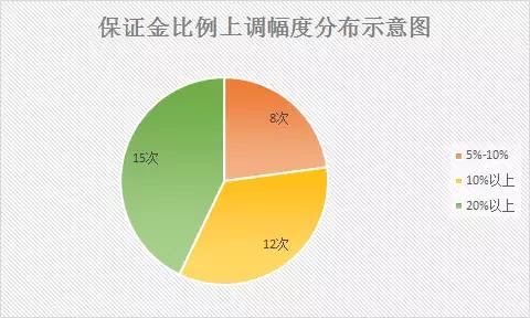 现货保证金是什么意思，做现货保证金能退吗