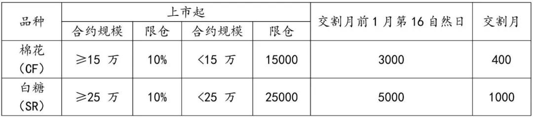 宏源期货有限公司|期权开户条件及风险等级