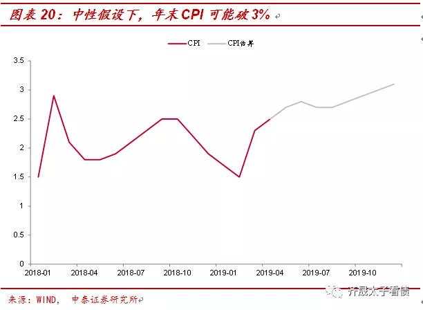 什么制约着债市：结构型通胀与其他问题