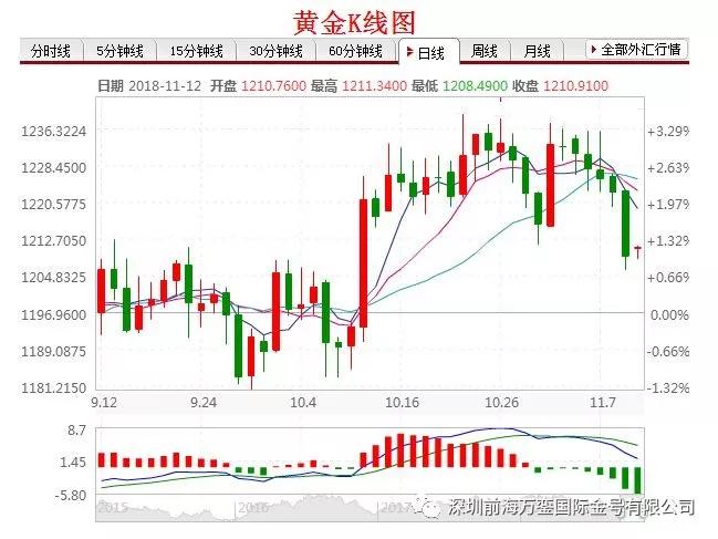 非农数据对黄金到底有着怎样的影响？