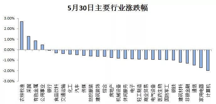 A股单边下跌后，触底回升