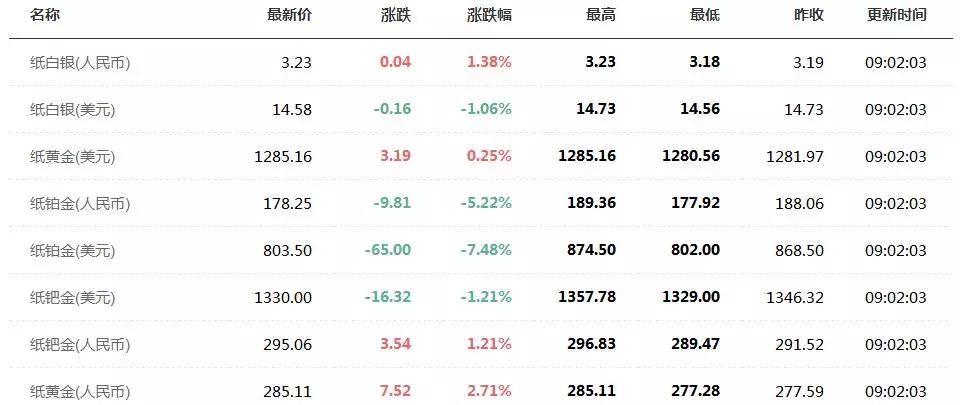 今日黄金价格走势最新预测（黄金市场最新消息）