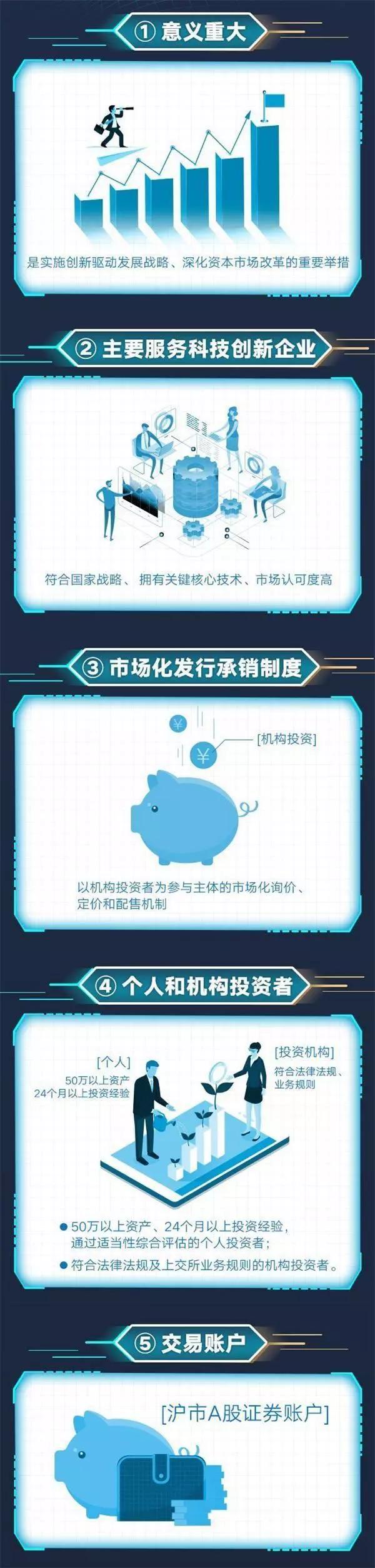 第二批科创板基金获批，后续产品上报超百只