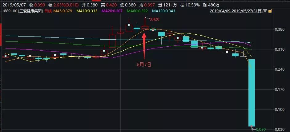 闪崩90%！这只大麻股被交易所除牌