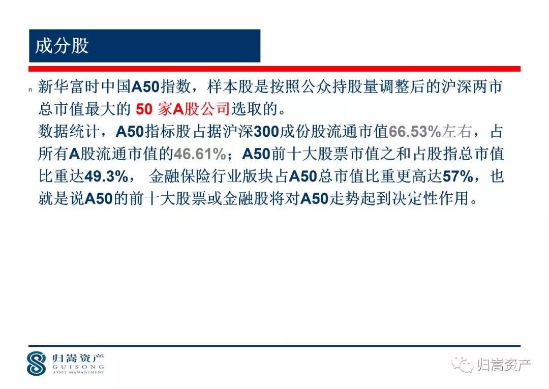 富时A50指数介绍