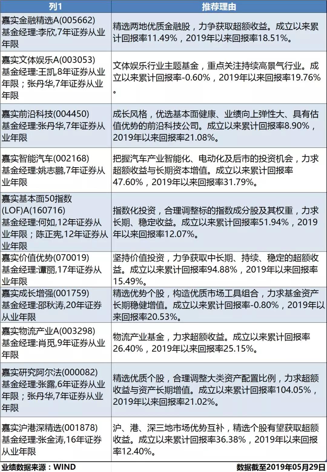 A股单边下跌后，触底回升