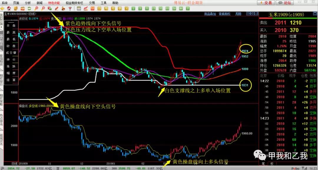 期货高频交易方法有哪些？