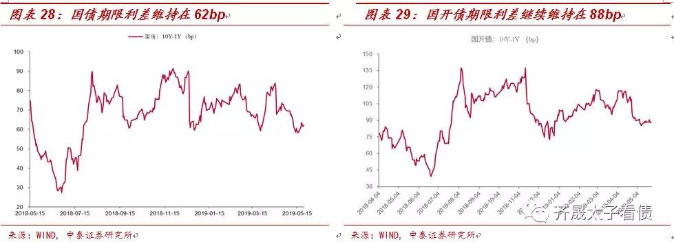 什么制约着债市：结构型通胀与其他问题