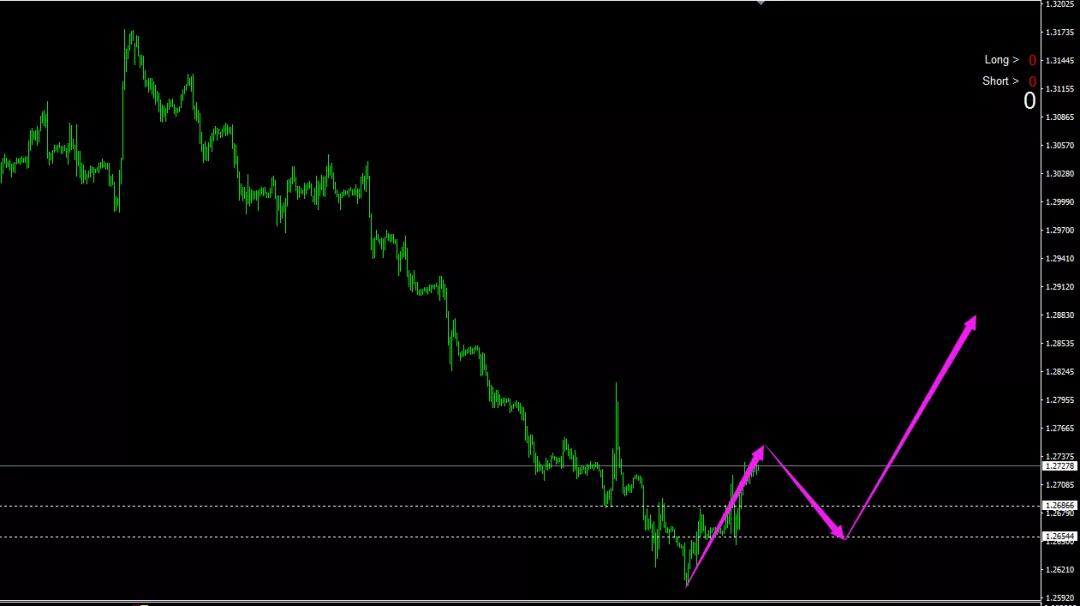 Charterprime您喜欢基本面还是技术面？两种行情分析全都带给您！