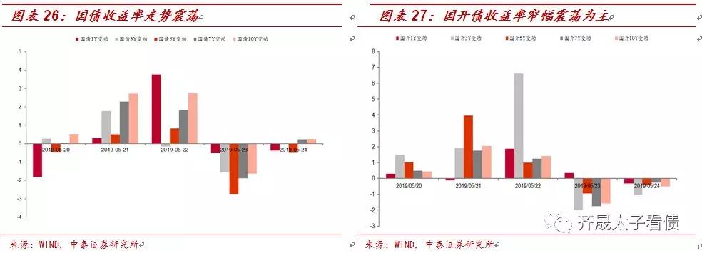 什么制约着债市：结构型通胀与其他问题