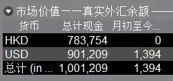 如何查看持仓、成本价、浮盈浮亏、平仓盈亏