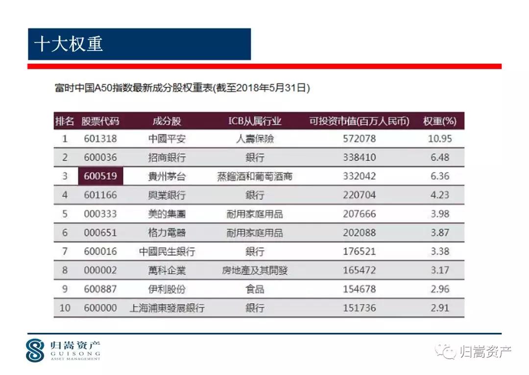 富时a50=富时a50