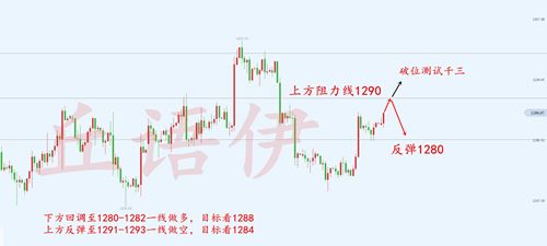 黄金早评黄金周一操作建议