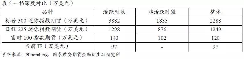 股指期货市场流动性与运行质量的微观角度分析