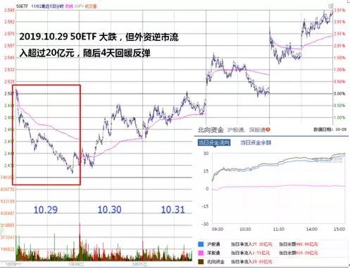 深度解析期权标50ETF