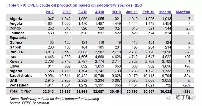 欧佩克是什么意思，欧佩最新月报
