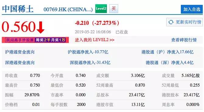 中国稀土大王往事：连亏7年被指业绩造假，儿子一顿饭吃掉40万元