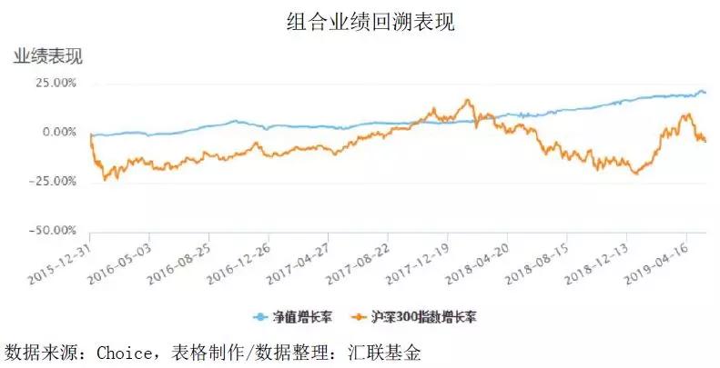 和讯债券论坛债券类公募基金组合周报