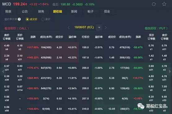 隔夜期权行情@期权异动榜