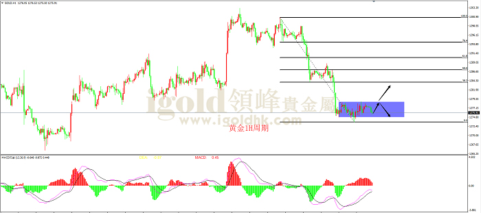 领峰黄金价格及现货黄金价格走势图查询