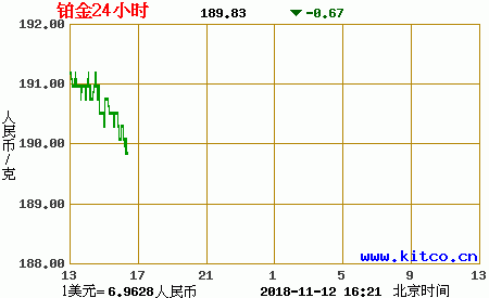 今日白金价格，今日白金价格多少钱一克