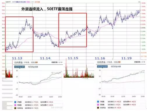 深度解析期权标50ETF