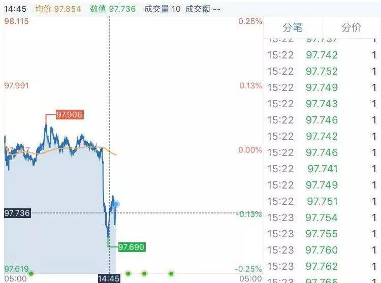 口袋贵金属「5月24日行情×重要资讯」：黄金、白银、美元、原油