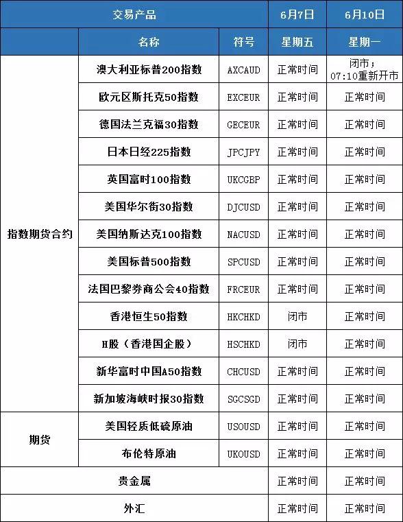 Charterprime：六月假期来临，请注意以下产品交易时间调整