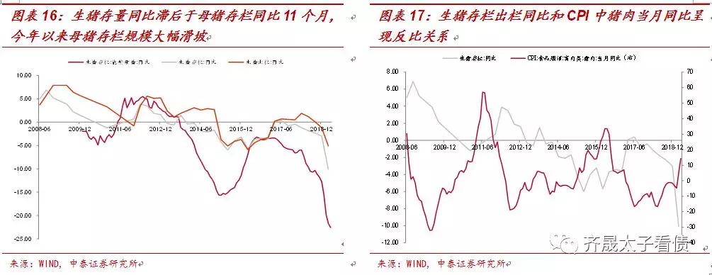 什么制约着债市：结构型通胀与其他问题
