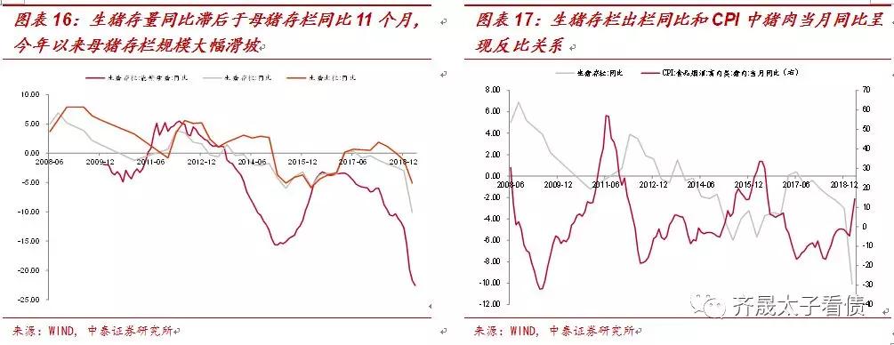 什么制约着债市：结构型通胀与其他问题