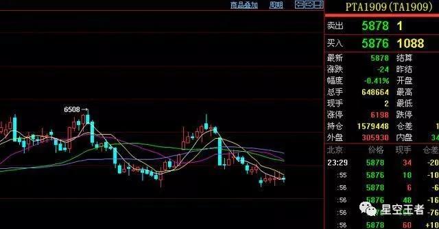 王向阳期货趋势交易于趋势相反方向