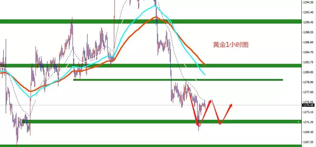 辉科商学院（5.22）外汇行情分析