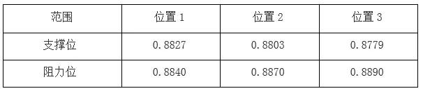 金道外汇技术分析，盘点日内趋势看点