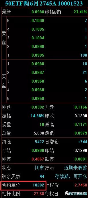 0ETF期权，带A的合约是什么意思？"