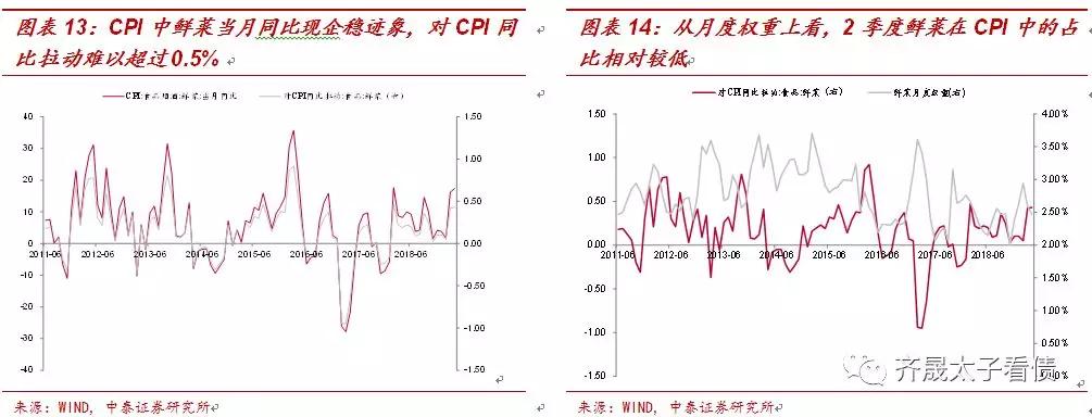 什么制约着债市：结构型通胀与其他问题